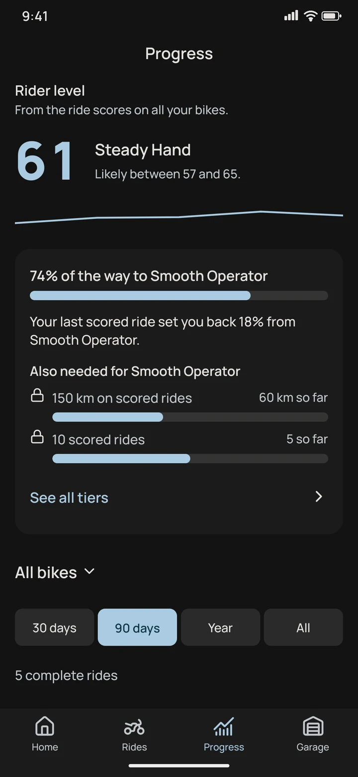 The Progress screen in the RideTrace app. Rider level 61, Steady Hand, 74 % of the way to the next tier.